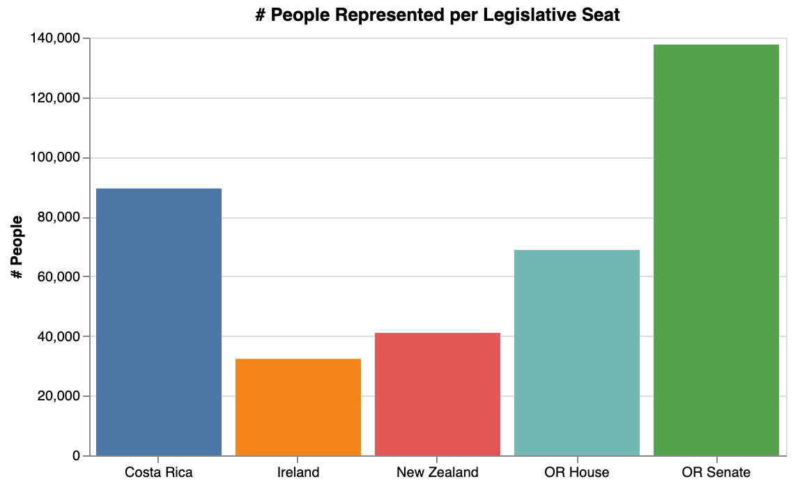 per_seat_chart.png